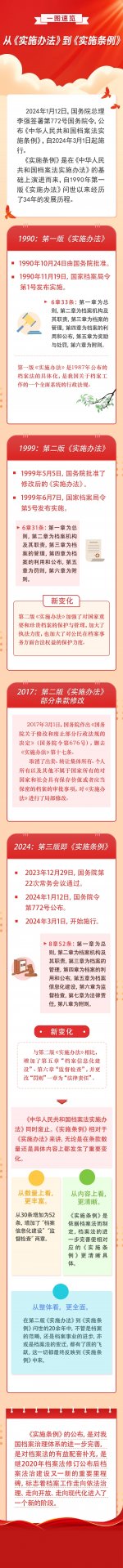 可按栏目接着查阅相关条目