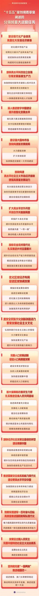 可按栏目接着查阅相关条目
